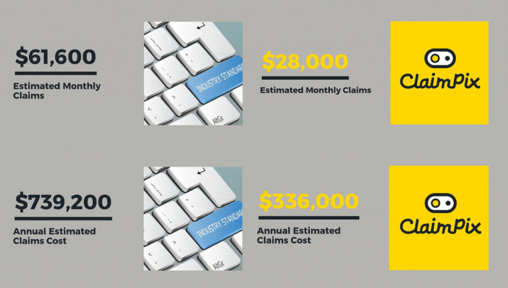 industry standard savings